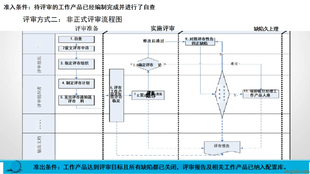 研发流程管太死，团队骂；放太松，质量垮！怎么破？ -35