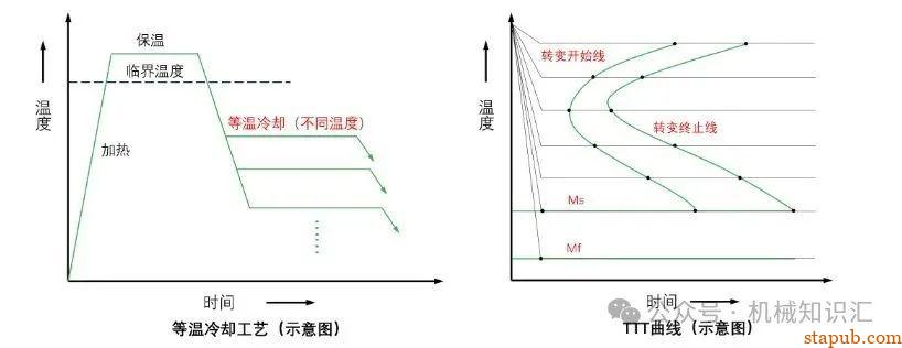 淬火到底淬什么，一张普通碳素结构钢调质图纸所引发的思考 -20