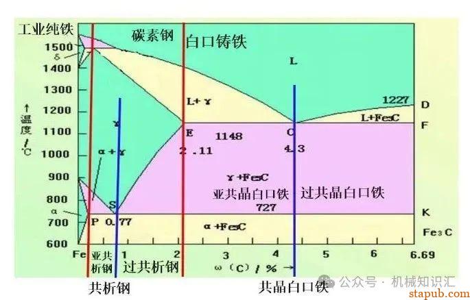 淬火到底淬什么，一张普通碳素结构钢调质图纸所引发的思考 -17