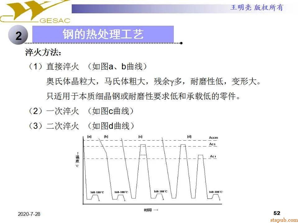 讲透热处理基本知识及工艺原理 -51