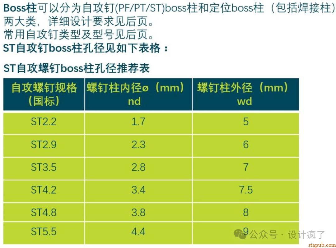 Boss柱设计原则！ -2