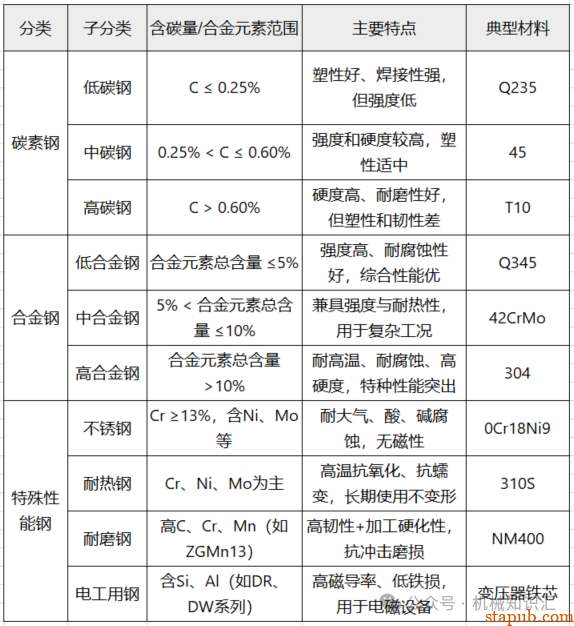 淬火到底淬什么，一张普通碳素结构钢调质图纸所引发的思考 -2