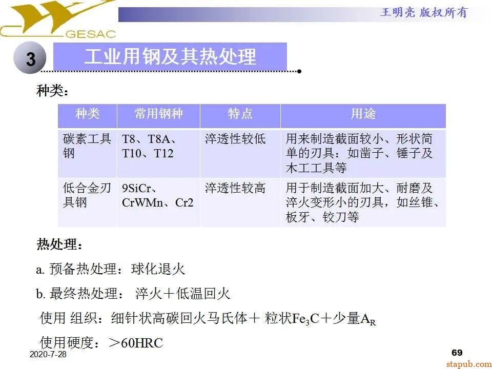 讲透热处理基本知识及工艺原理 -68