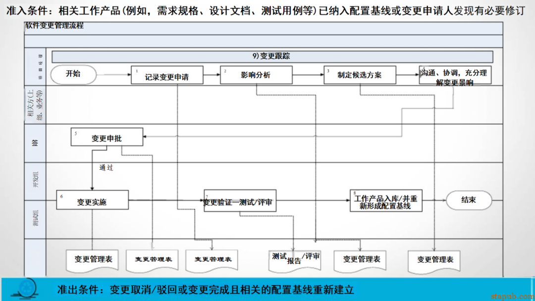 研发流程管太死，团队骂；放太松，质量垮！怎么破？ -40