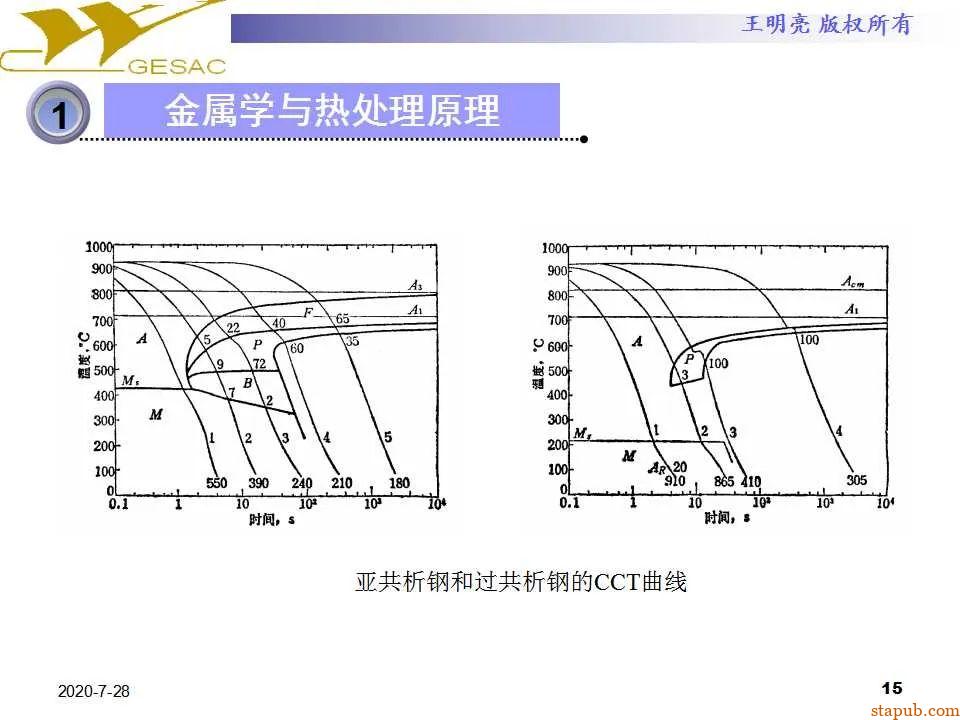 讲透热处理基本知识及工艺原理 -14