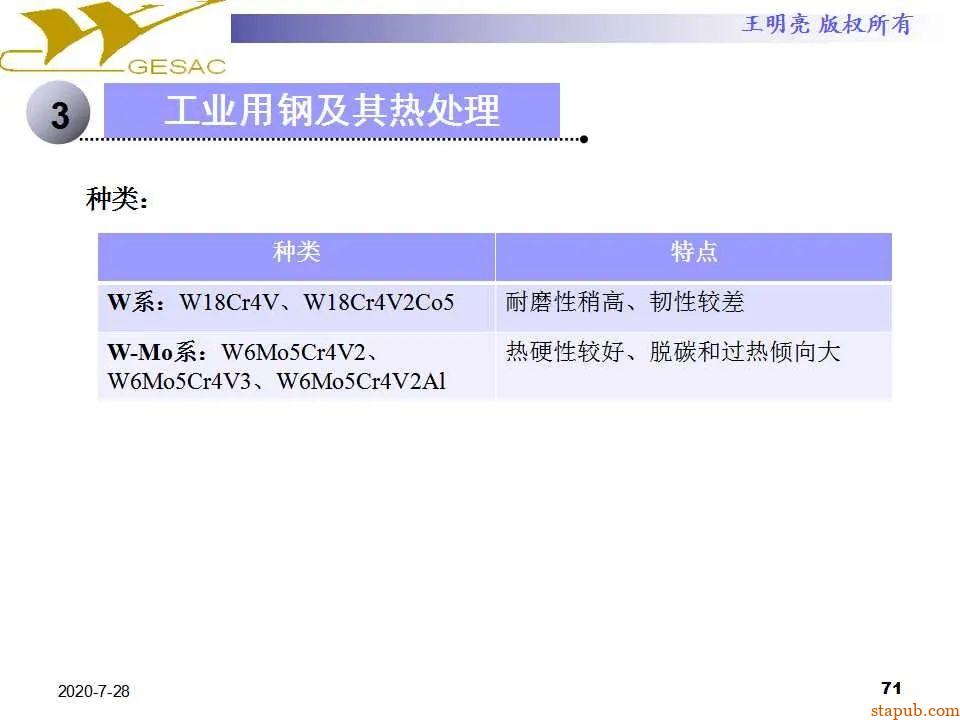 讲透热处理基本知识及工艺原理 -70