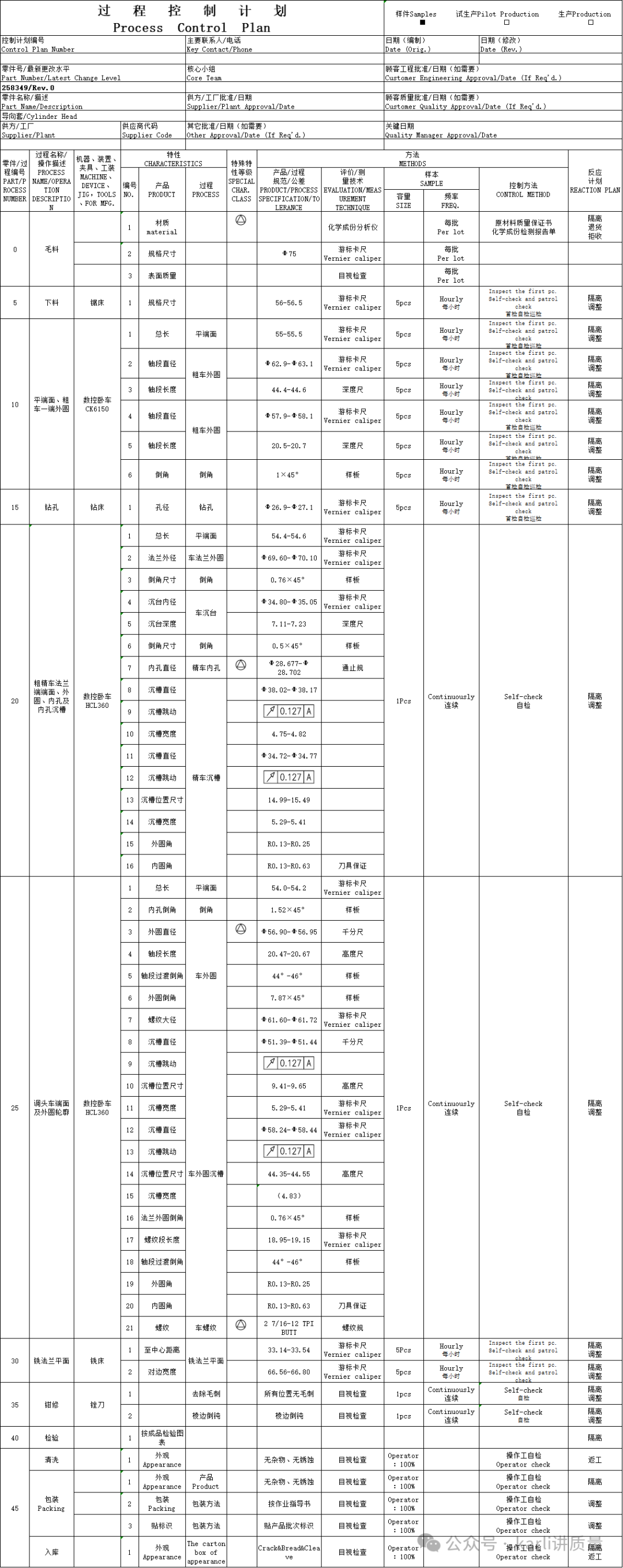 一份合格的控制计划，到底长什么样？| 附模板+案例 -11