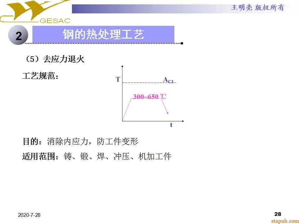 讲透热处理基本知识及工艺原理 -27