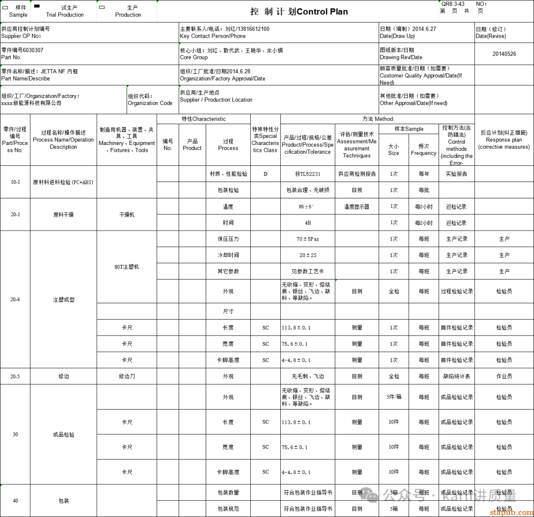 一份合格的控制计划，到底长什么样？| 附模板+案例 -13