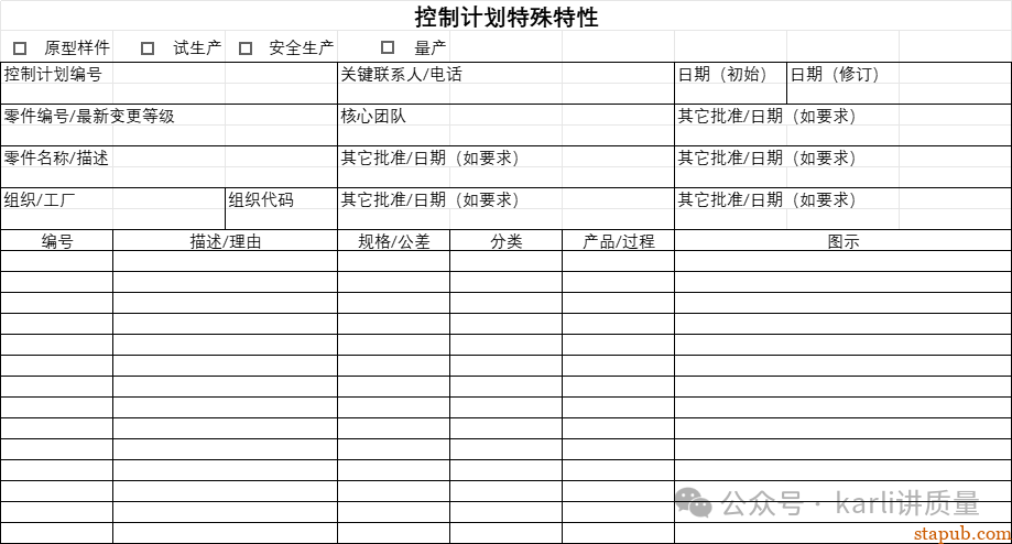 一份合格的控制计划，到底长什么样？| 附模板+案例 -2