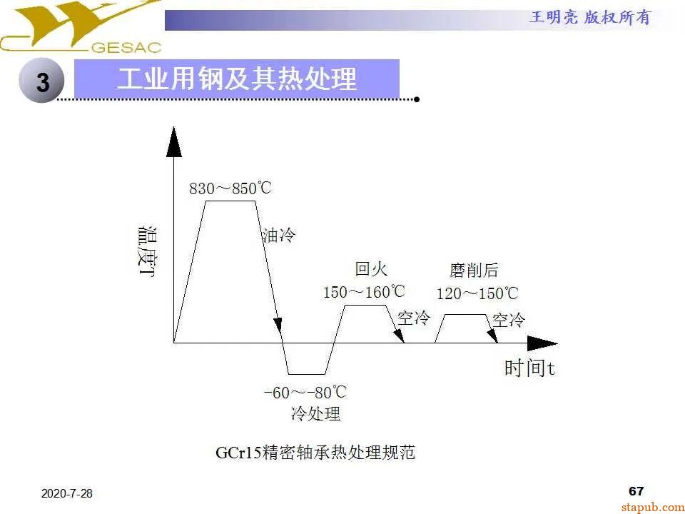 讲透热处理基本知识及工艺原理 -66