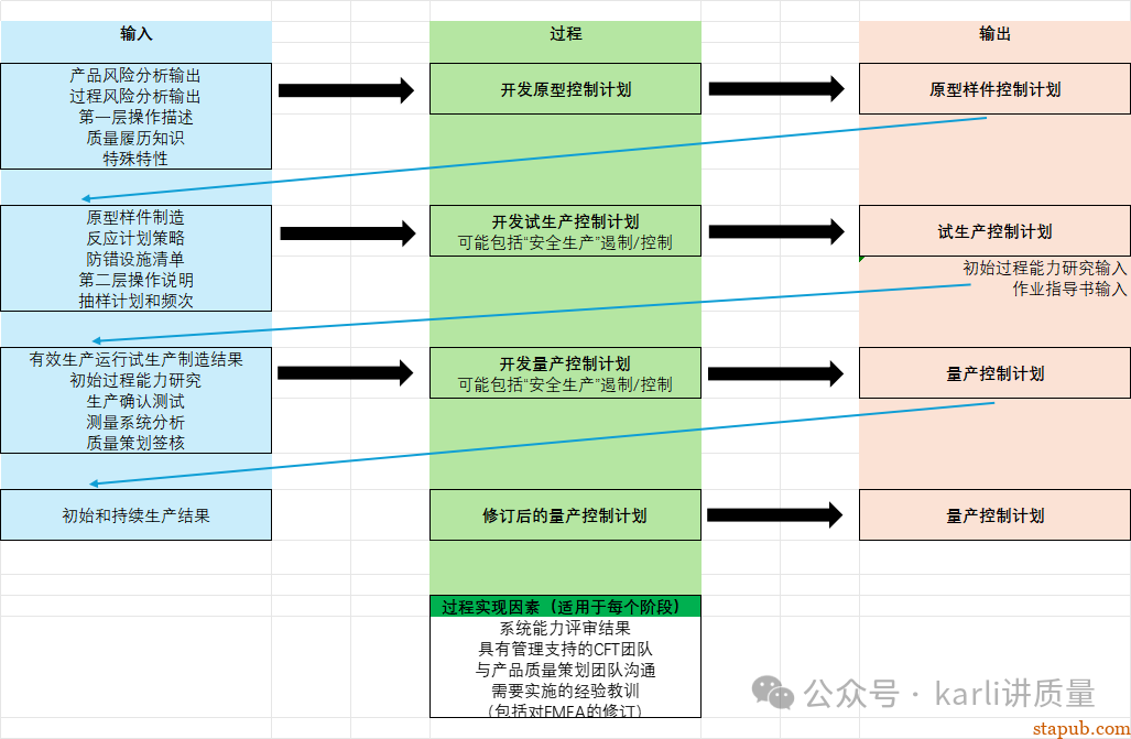 一份合格的控制计划,到底长什么样?| 附模板+案例 一份合格的控制计划,到底长什么样?| 附模板+案例
