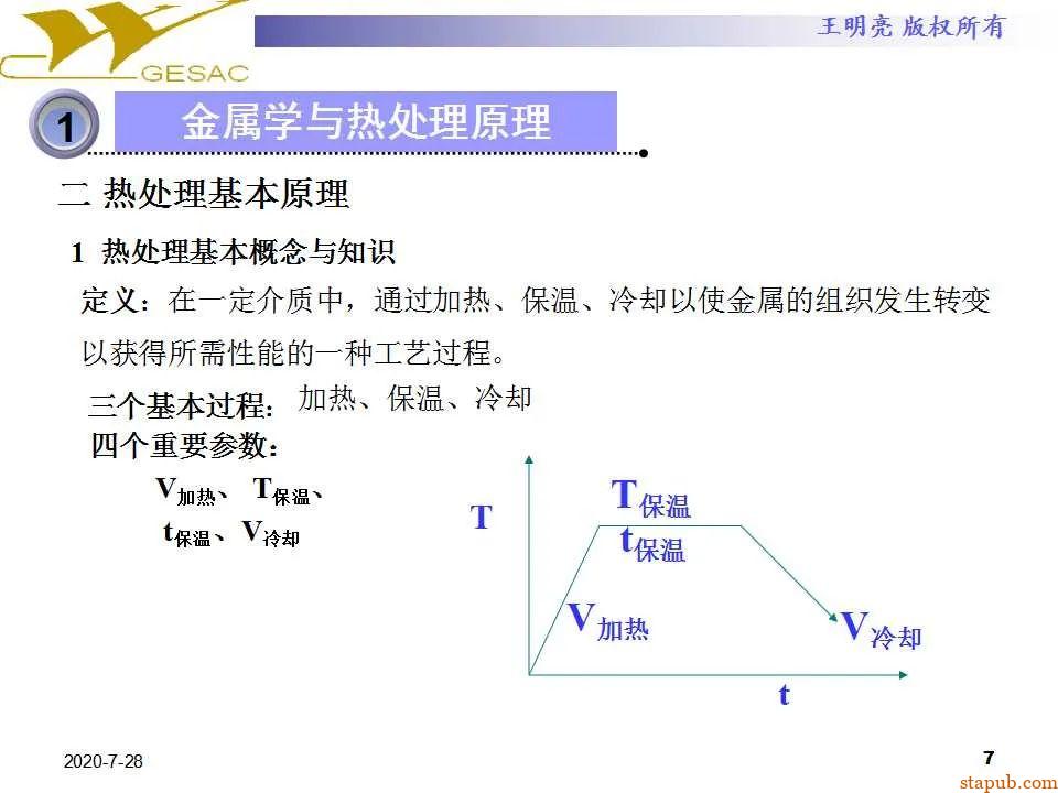讲透热处理基本知识及工艺原理 -7