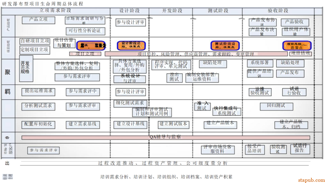 研发流程管太死，团队骂；放太松，质量垮！怎么破？ -6