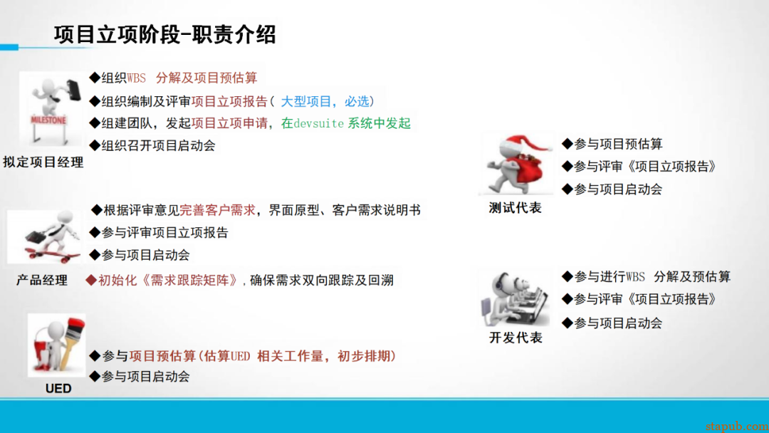 研发流程管太死，团队骂；放太松，质量垮！怎么破？ -13