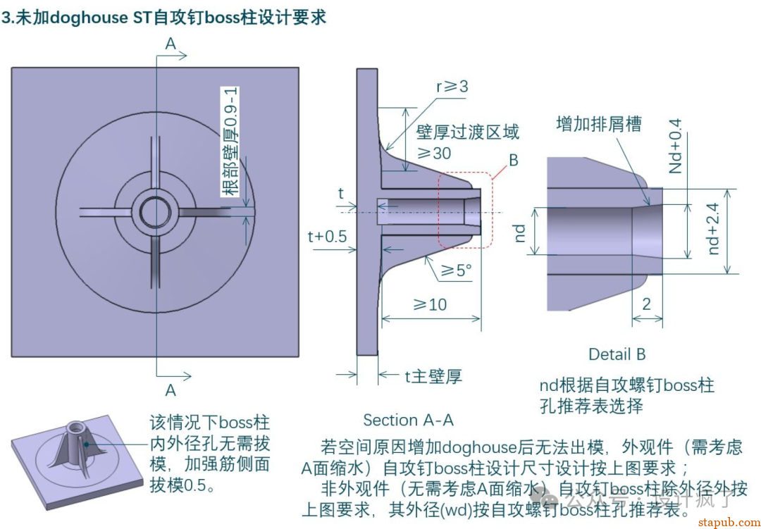 Boss柱设计原则！ -6