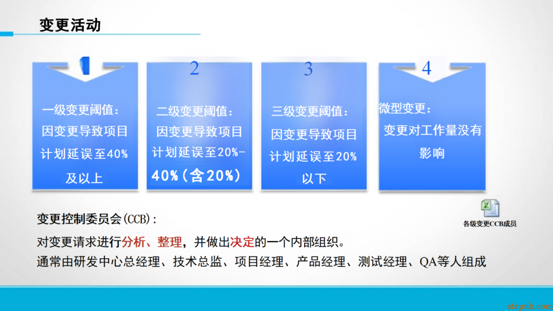 研发流程管太死，团队骂；放太松，质量垮！怎么破？ -38