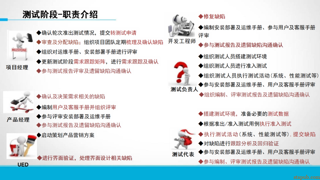 研发流程管太死，团队骂；放太松，质量垮！怎么破？ -24
