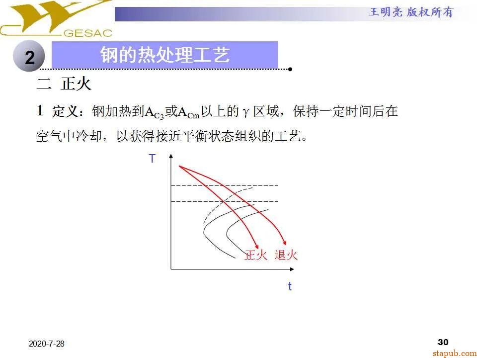 讲透热处理基本知识及工艺原理 -29