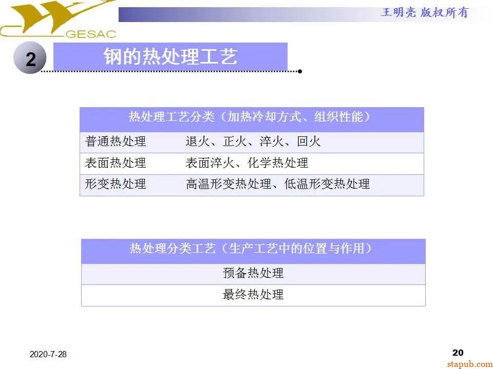 讲透热处理基本知识及工艺原理 -19