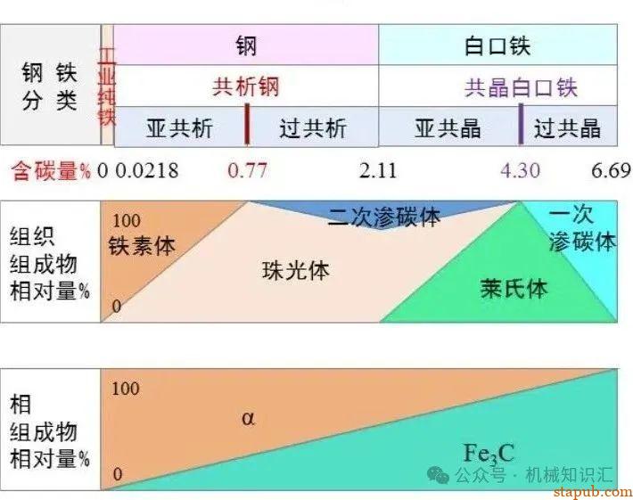 淬火到底淬什么，一张普通碳素结构钢调质图纸所引发的思考 -13