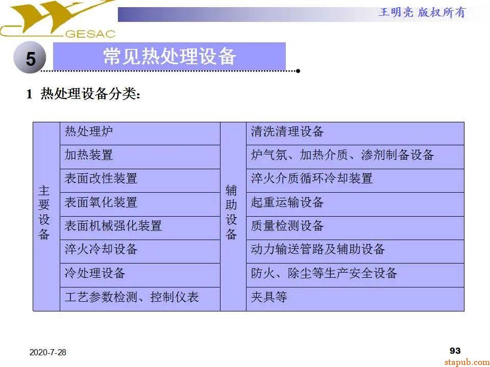讲透热处理基本知识及工艺原理 -92