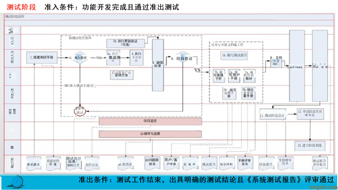 研发流程管太死，团队骂；放太松，质量垮！怎么破？ -20