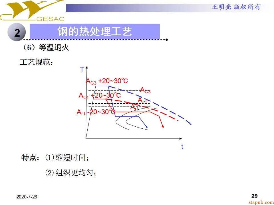 讲透热处理基本知识及工艺原理 -28