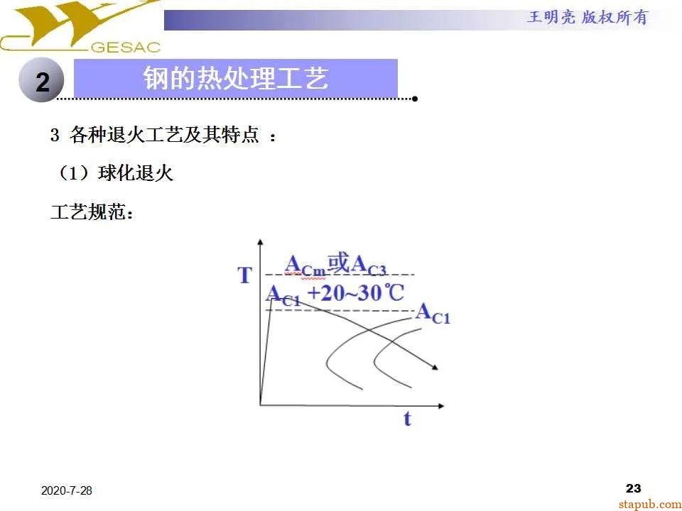 讲透热处理基本知识及工艺原理 -22