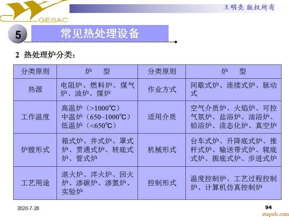 讲透热处理基本知识及工艺原理 -93