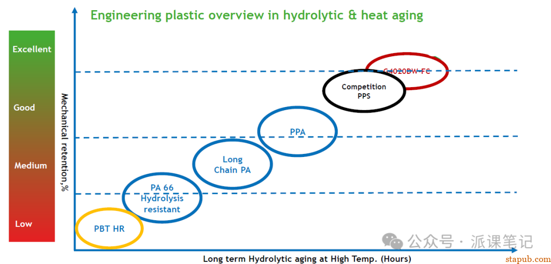 材料PA6与PA66的性能差异！ -1