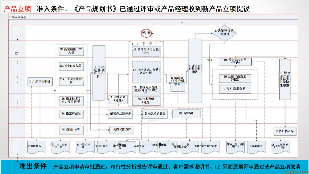 研发流程管太死，团队骂；放太松，质量垮！怎么破？ -8