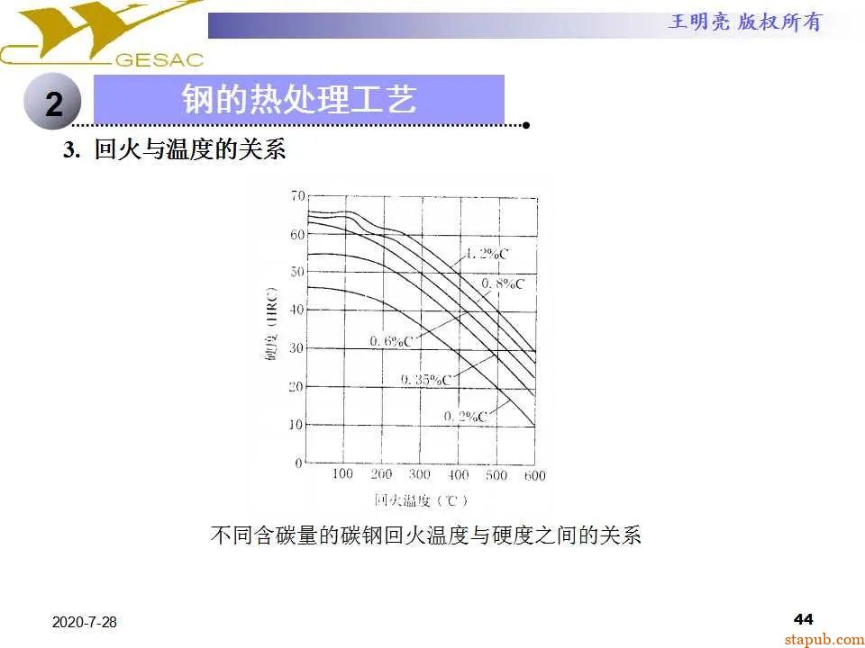 讲透热处理基本知识及工艺原理 -43