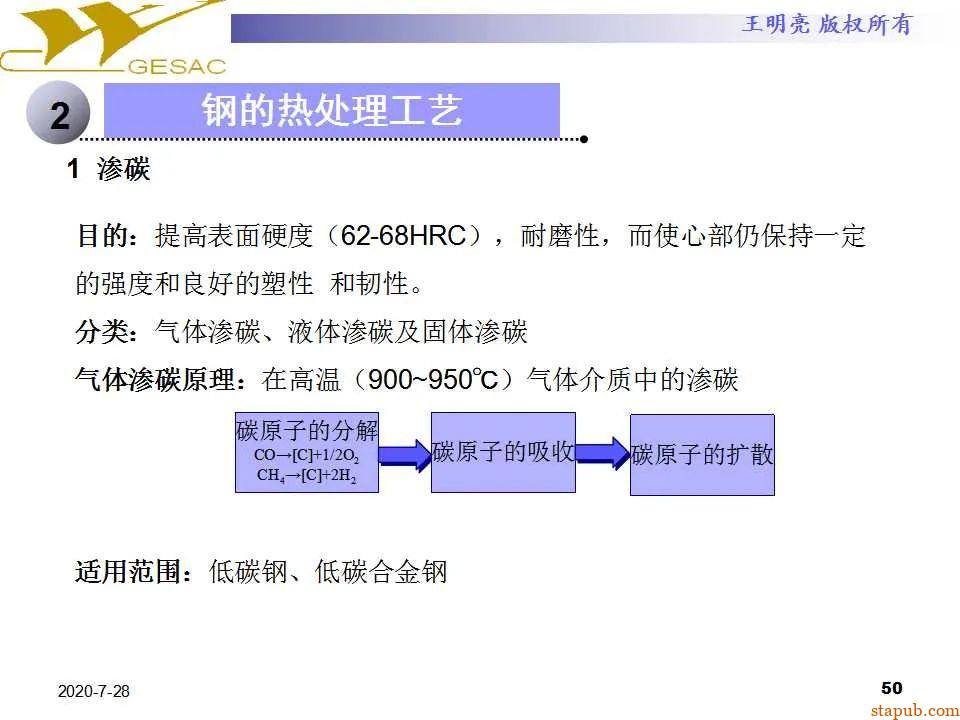 讲透热处理基本知识及工艺原理 -49