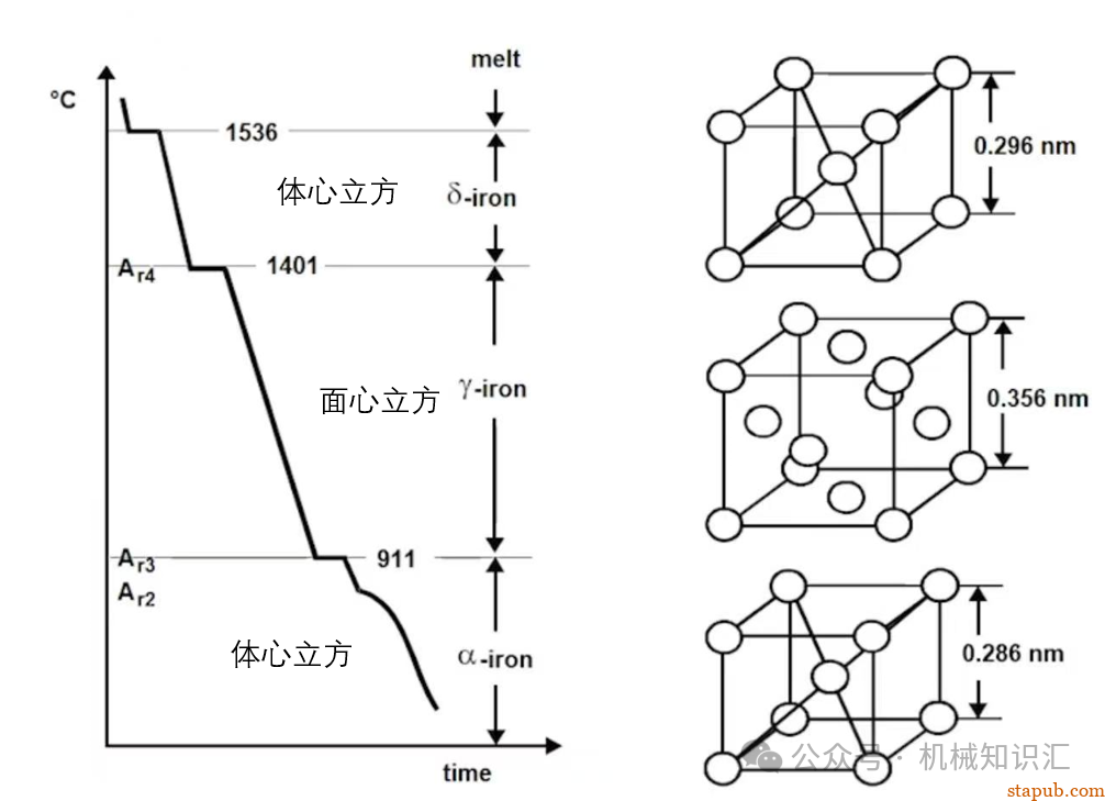 淬火到底淬什么，一张普通碳素结构钢调质图纸所引发的思考 -4