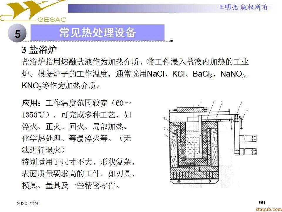 讲透热处理基本知识及工艺原理 -98