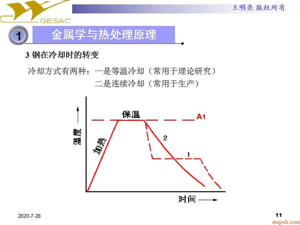 讲透热处理基本知识及工艺原理 -10
