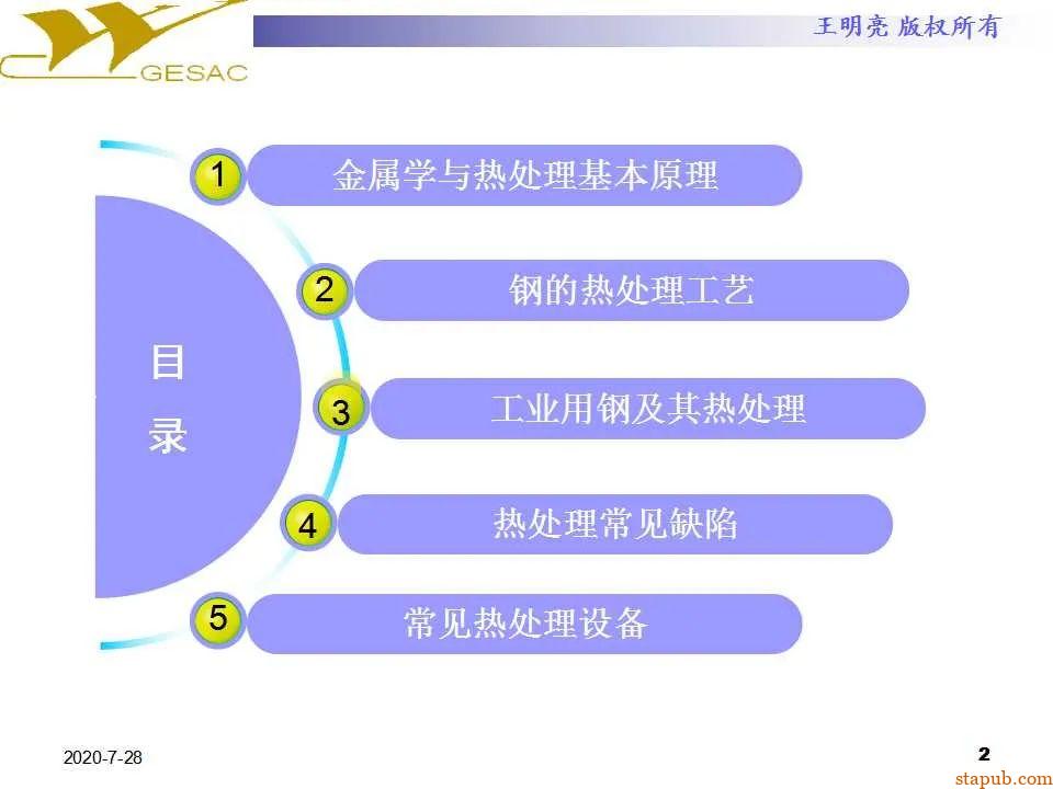 讲透热处理基本知识及工艺原理 -2