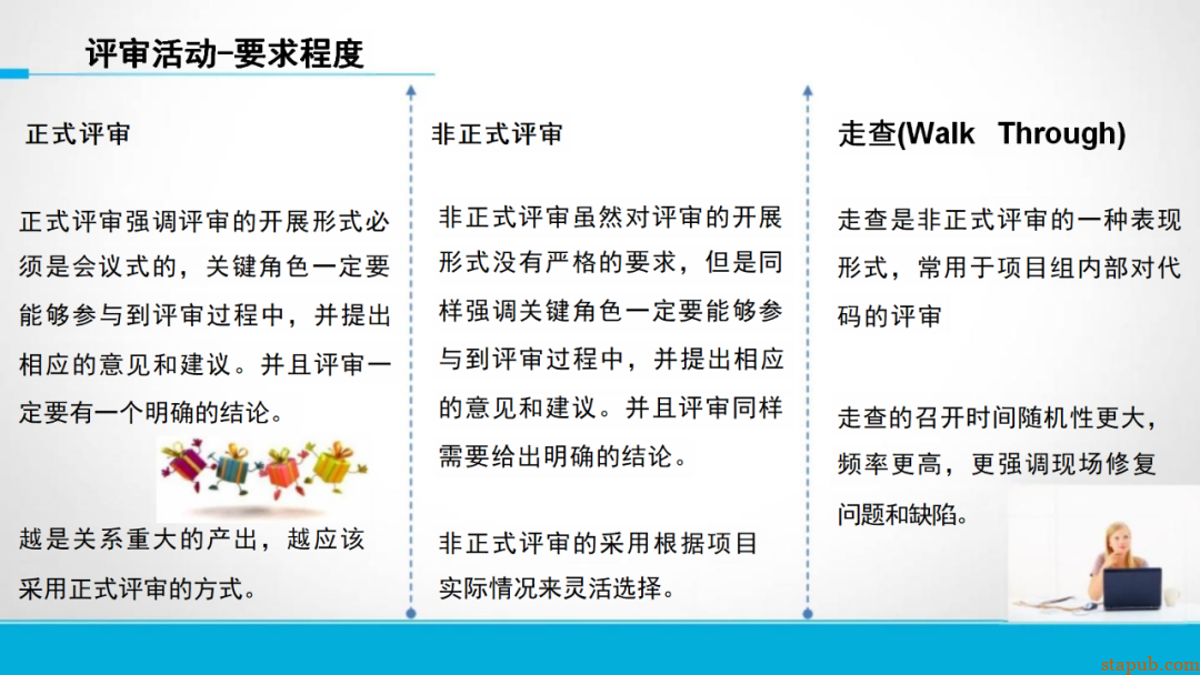 研发流程管太死，团队骂；放太松，质量垮！怎么破？ -32