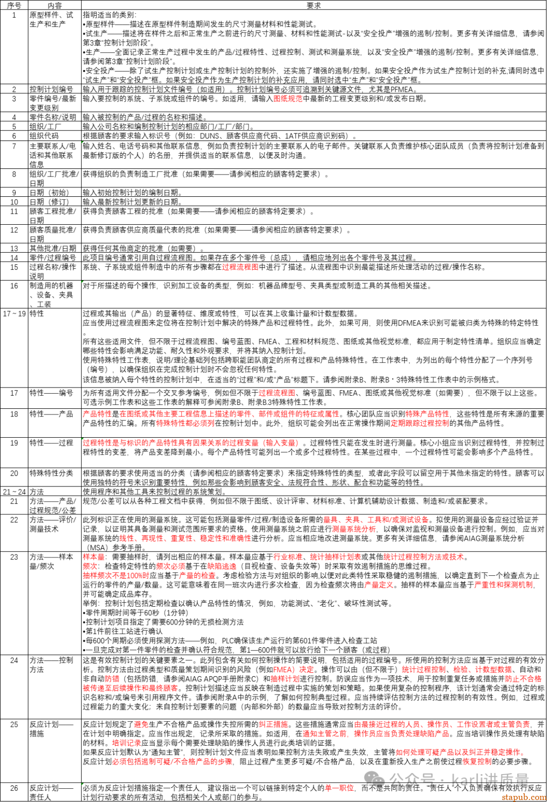 一份合格的控制计划，到底长什么样？| 附模板+案例 -1