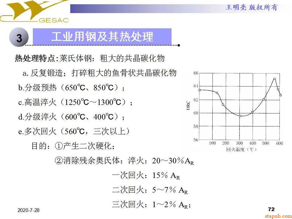 讲透热处理基本知识及工艺原理 -71
