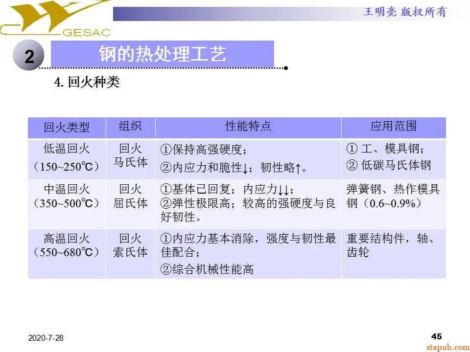 讲透热处理基本知识及工艺原理 -44