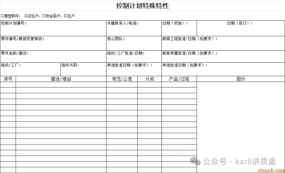 一份合格的控制计划,到底长什么样?| 附模板+案例 一份合格的控制计划,到底长什么样?| 附模板+案例