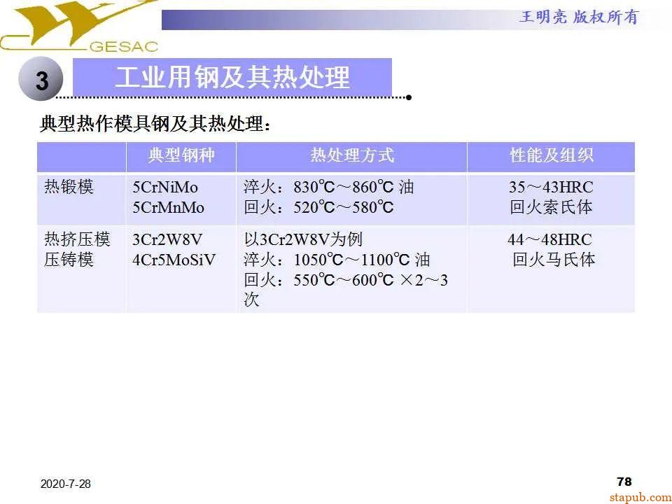 讲透热处理基本知识及工艺原理 -77