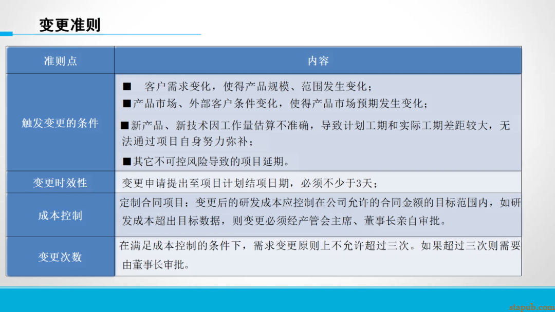 研发流程管太死，团队骂；放太松，质量垮！怎么破？ -39