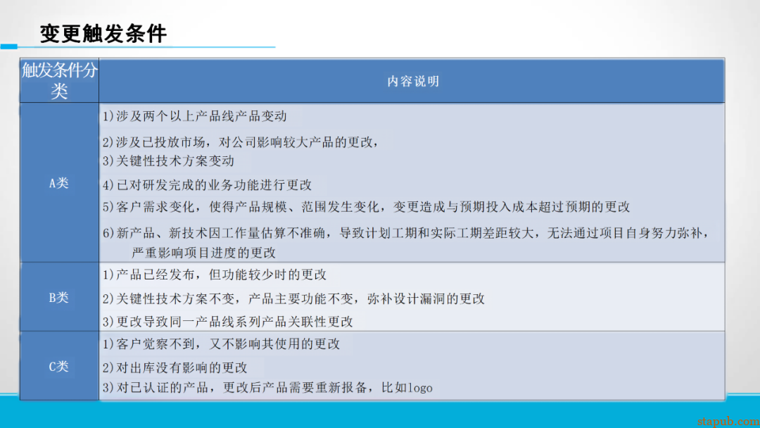 研发流程管太死，团队骂；放太松，质量垮！怎么破？ -37