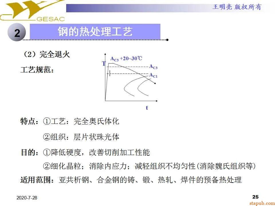 讲透热处理基本知识及工艺原理 -24