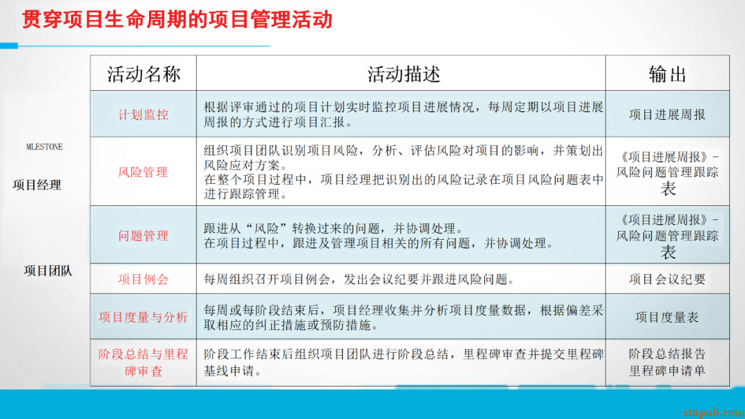 研发流程管太死，团队骂；放太松，质量垮！怎么破？ -28