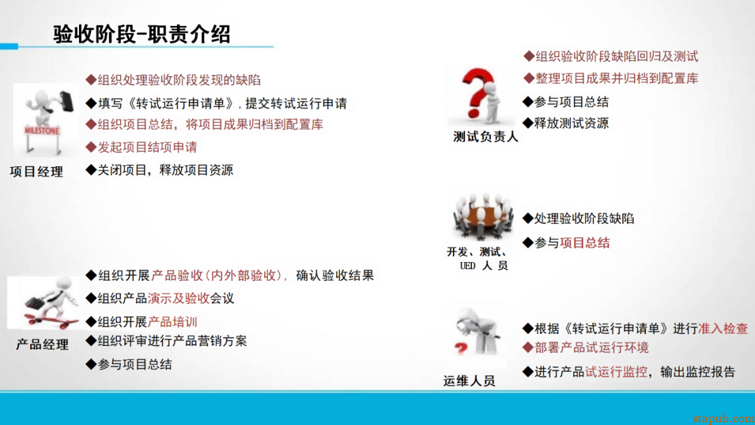 研发流程管太死，团队骂；放太松，质量垮！怎么破？ -27