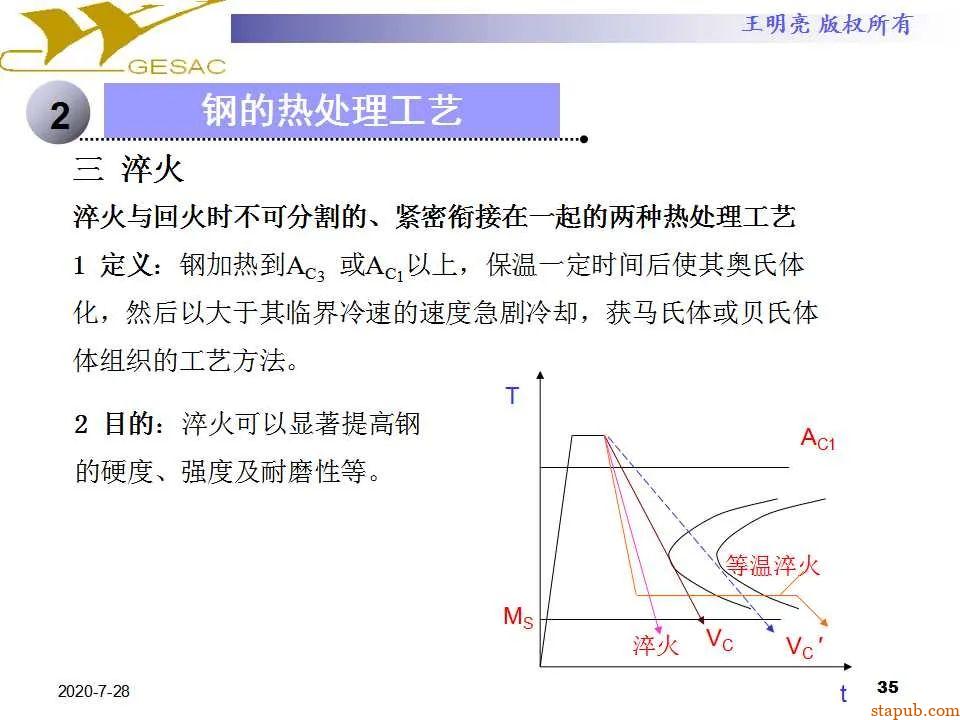 讲透热处理基本知识及工艺原理 -34